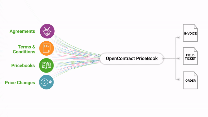 opencontract-pricebook
