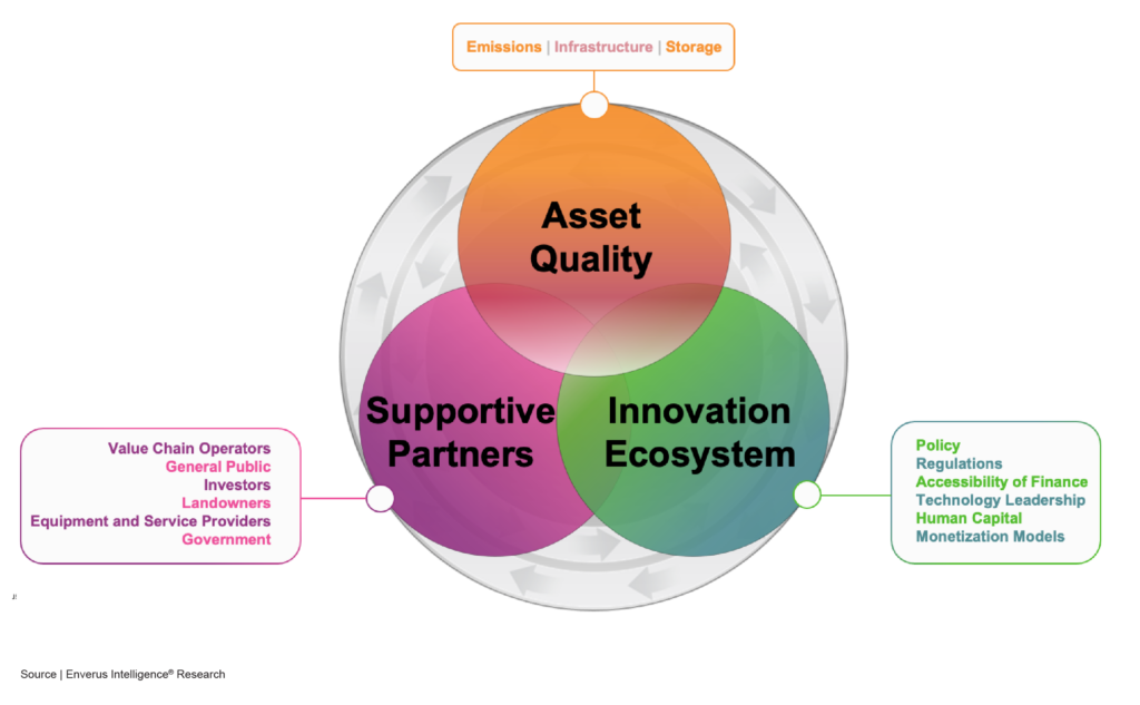 diagram-showing-carbon-management-trifecta