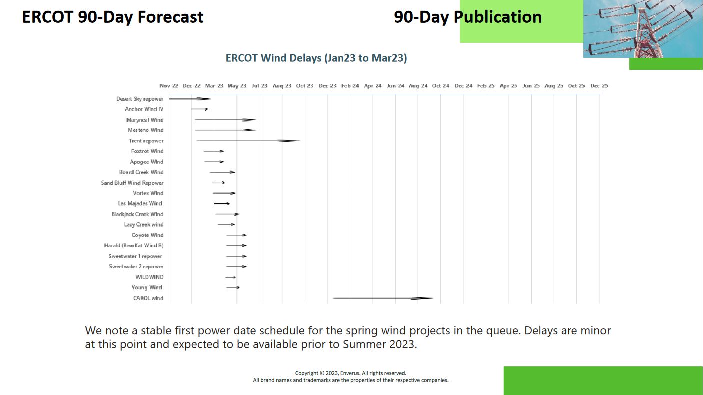 ercot-wind-delays-202