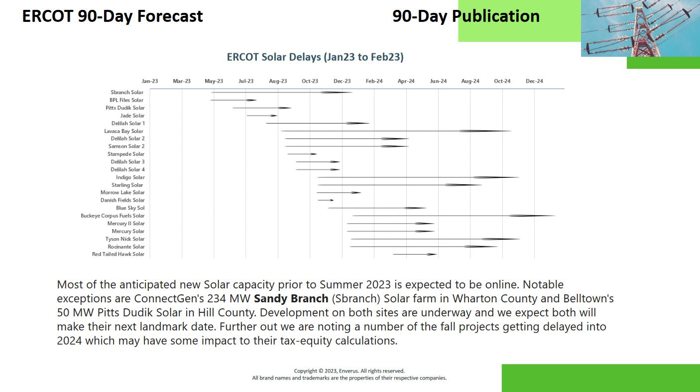ercot-solar-delays-2023