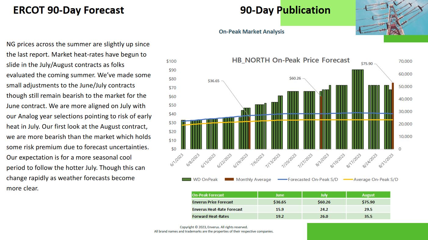 ercot-on-market-analysis