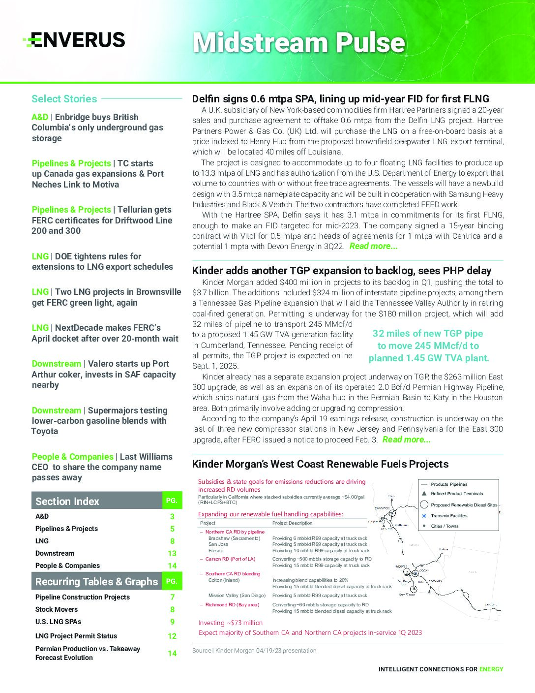 midstrea-report-may-23