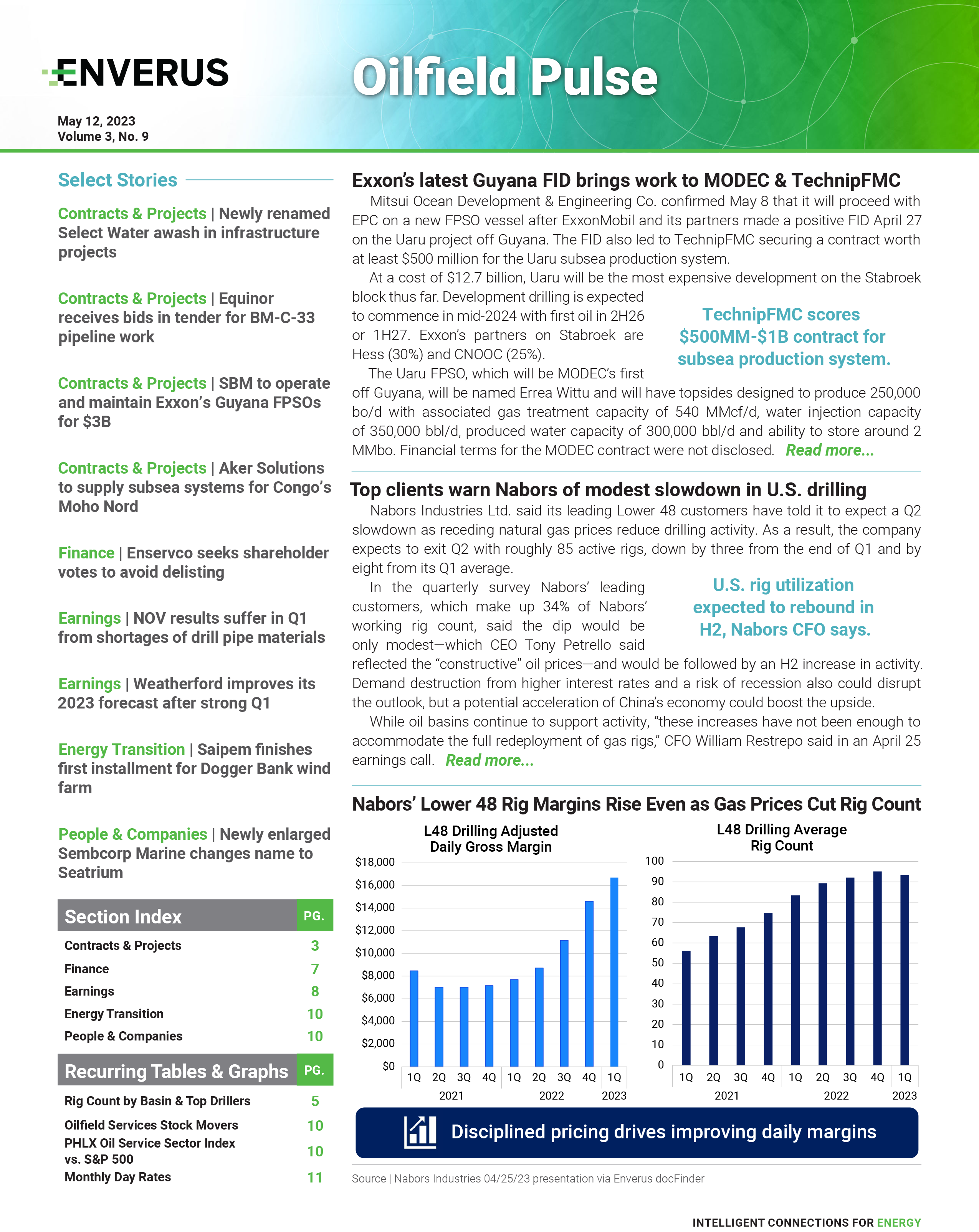 ofs-pulse-report-may-2023