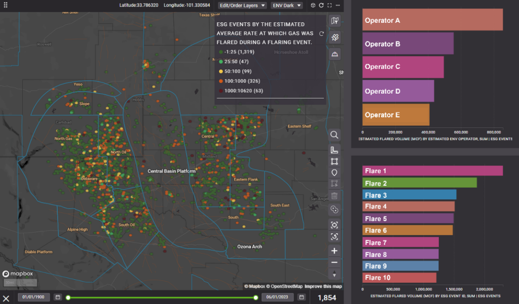 Gas-flaring-events-permian-esg