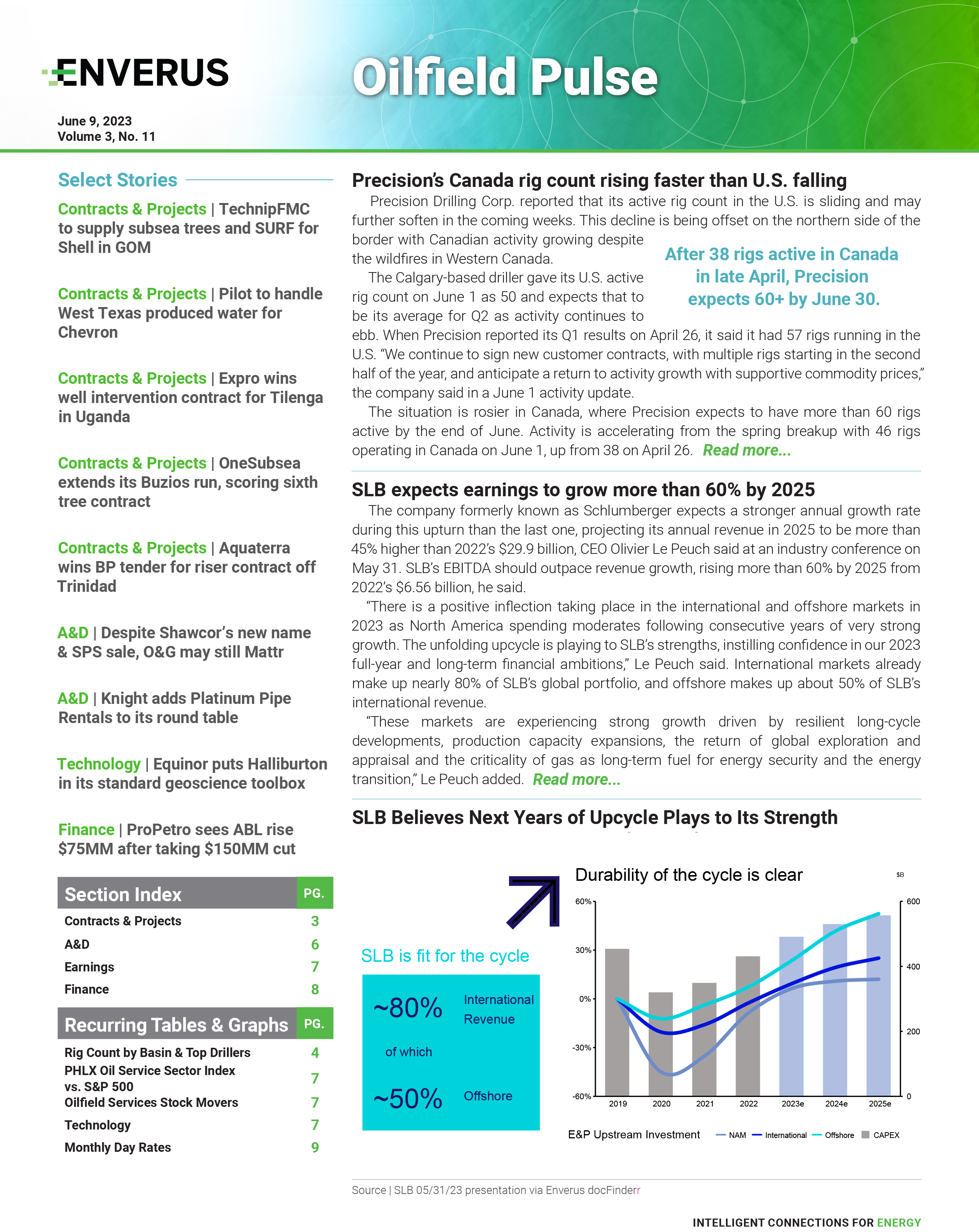 ofs-oilfield-pulse-report-june-2023