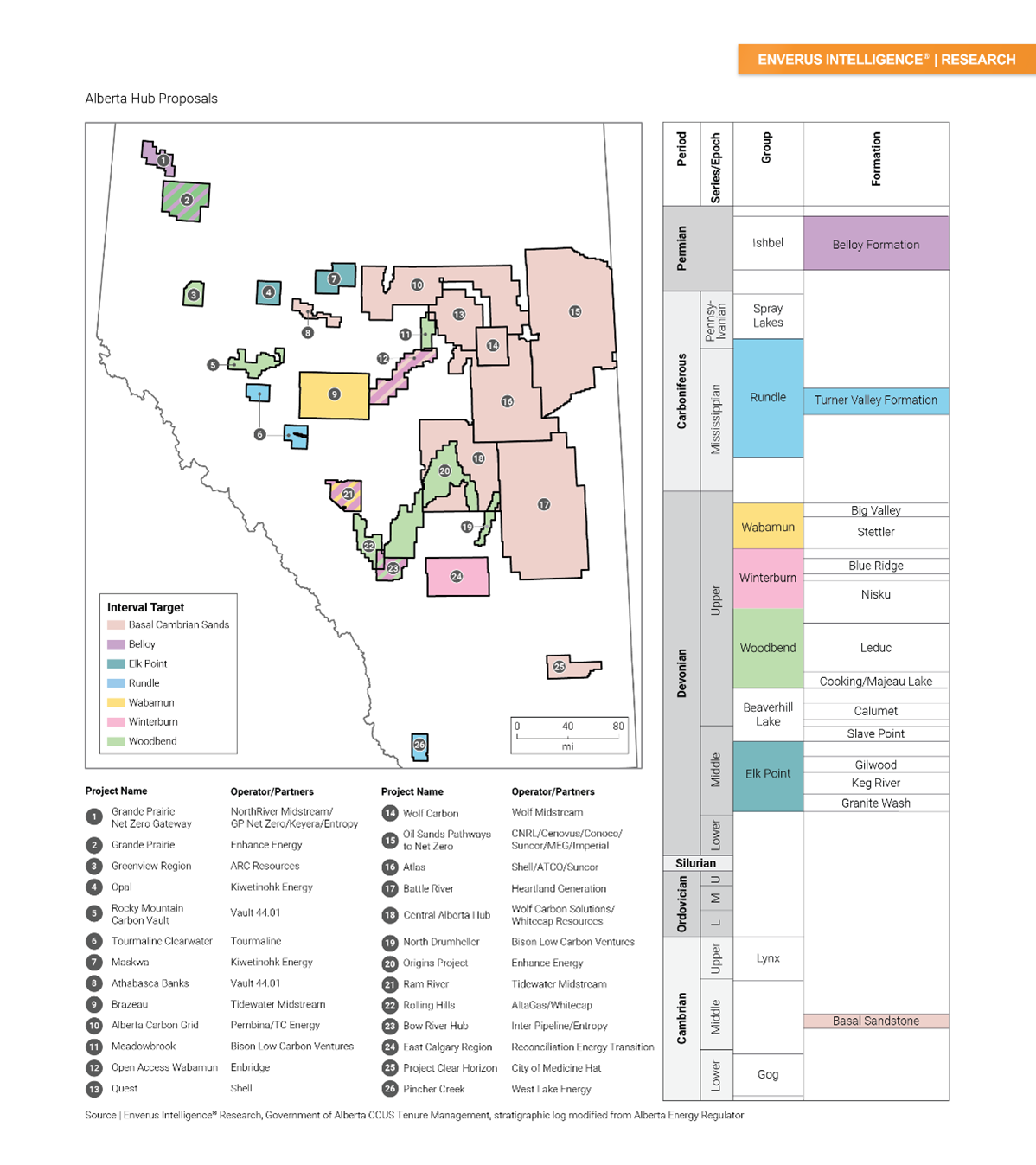 Enverus Intelligence Research Press Release - Alberta Hub Proposals