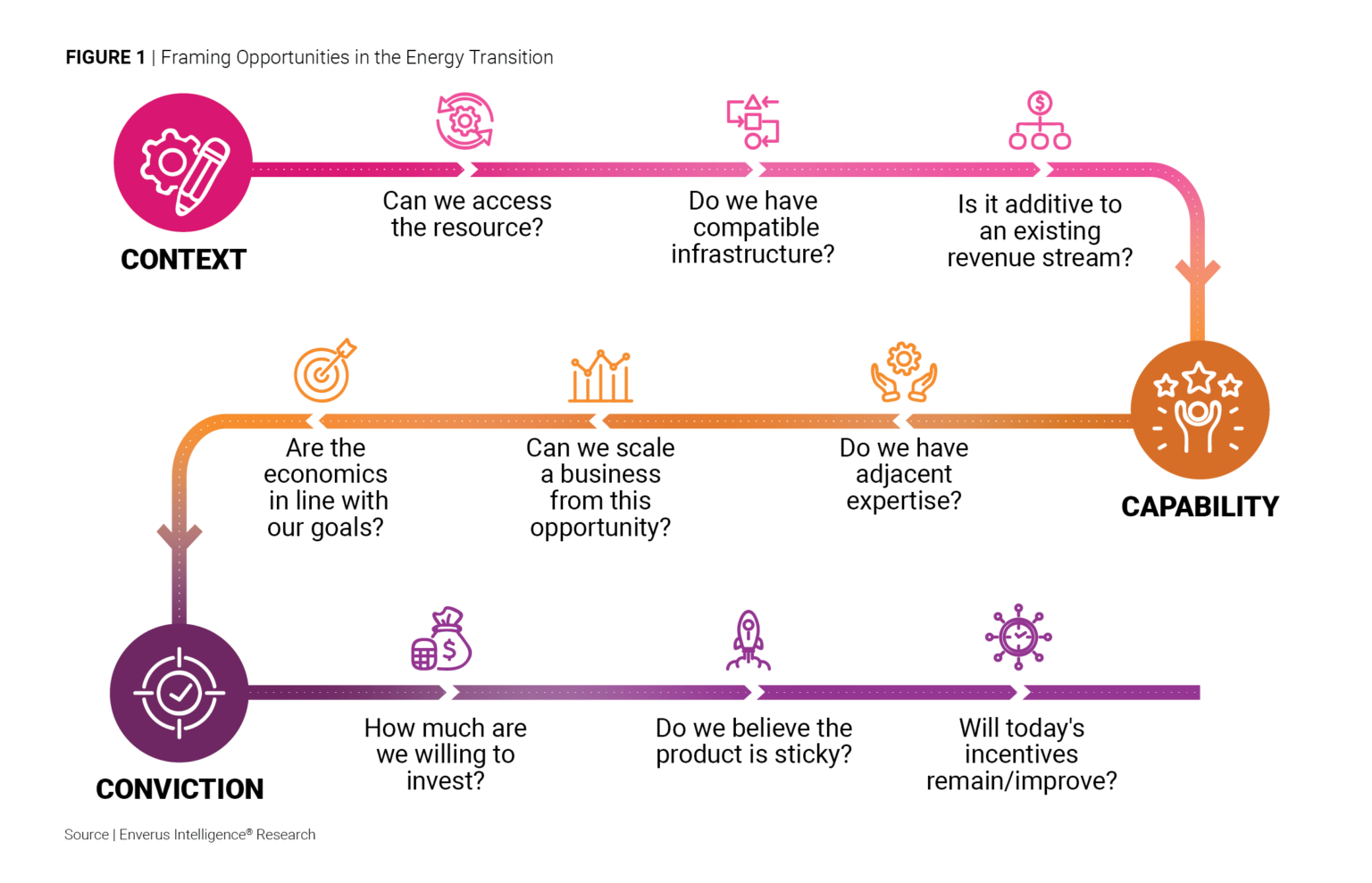 Ways to Play – Energy Transition Opportunities for Oil & Gas Midstream ...