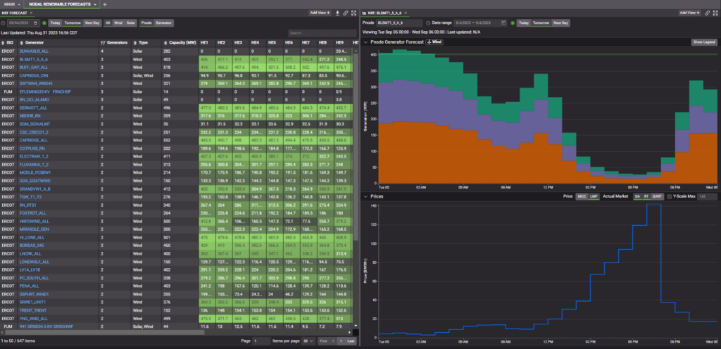 reduce-risk with-nodal-renewable-rorecast