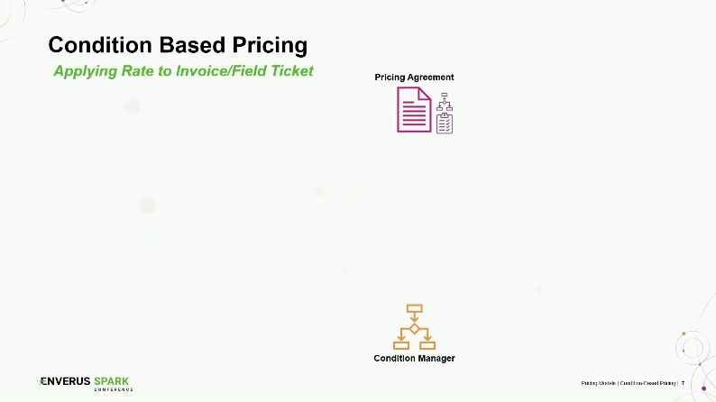 Condition-based pricing as part of a digital invoicing and field ticketing workflow for upstream oil and gas operators