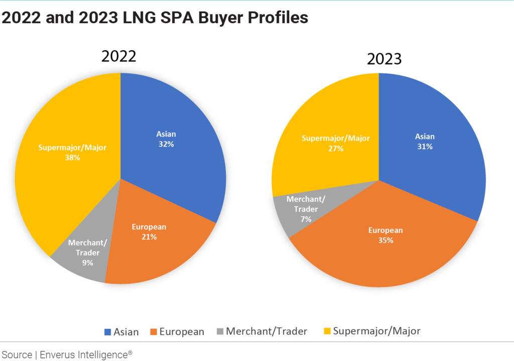 lng-spa-buyer-profiles