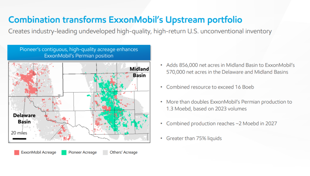 combined-portfolio-with-1.4mm-net-acres-1.3-MMboe/d-in-permian