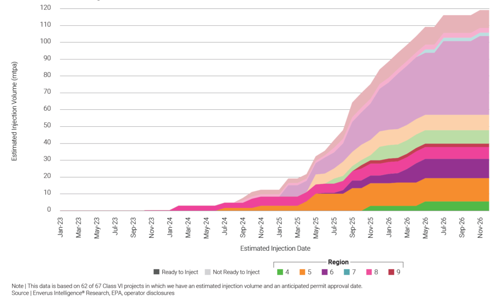 chart-showing-estimated-injection-volume-by-estimated-injection-date