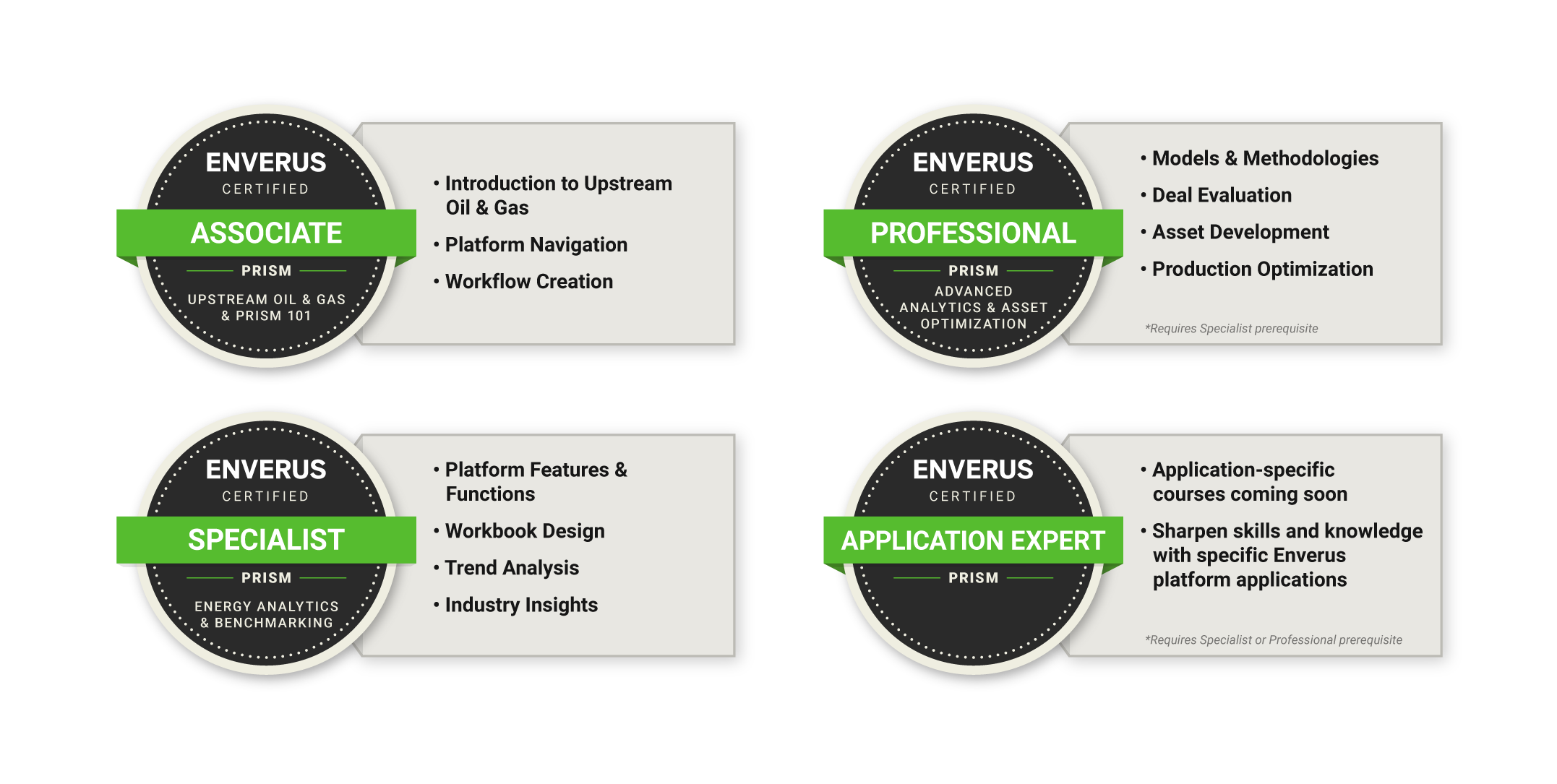 Certification Programs Enverus