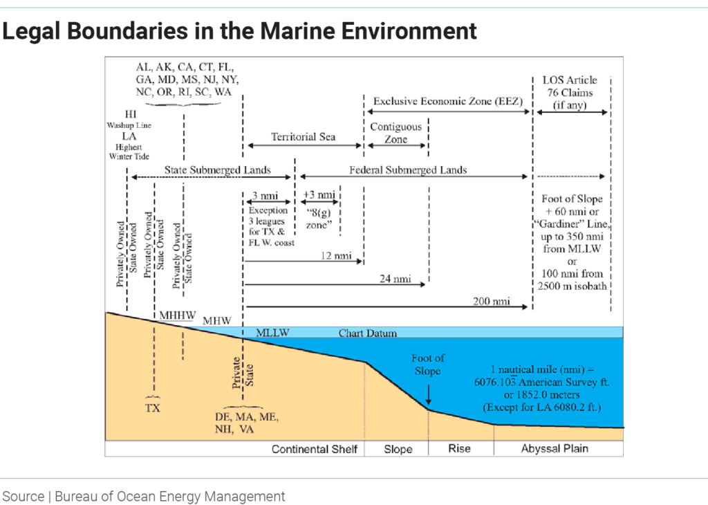 legal-boundaries-in-the-marine-environment