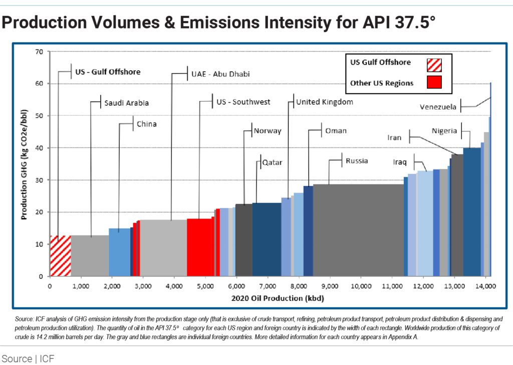production-volumes-and-emissions-intensity-for-api