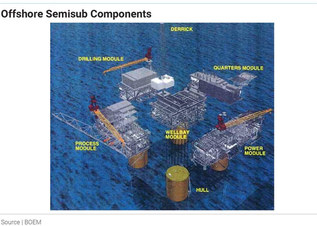 offshore-semisub-components