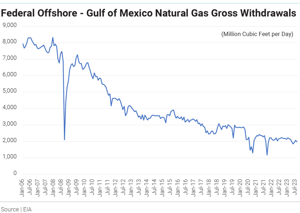 federal-offshore-gulf-of-mexico-natural-gas-gross-withdrawals