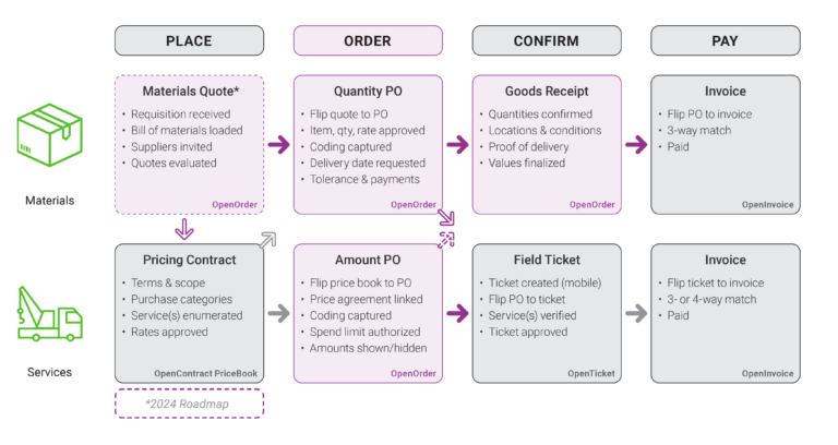 open-order-workflow