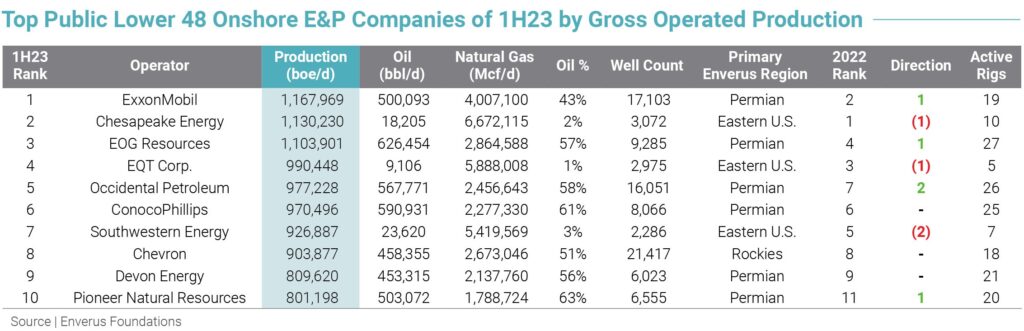 abridged-version-of-leaderboard