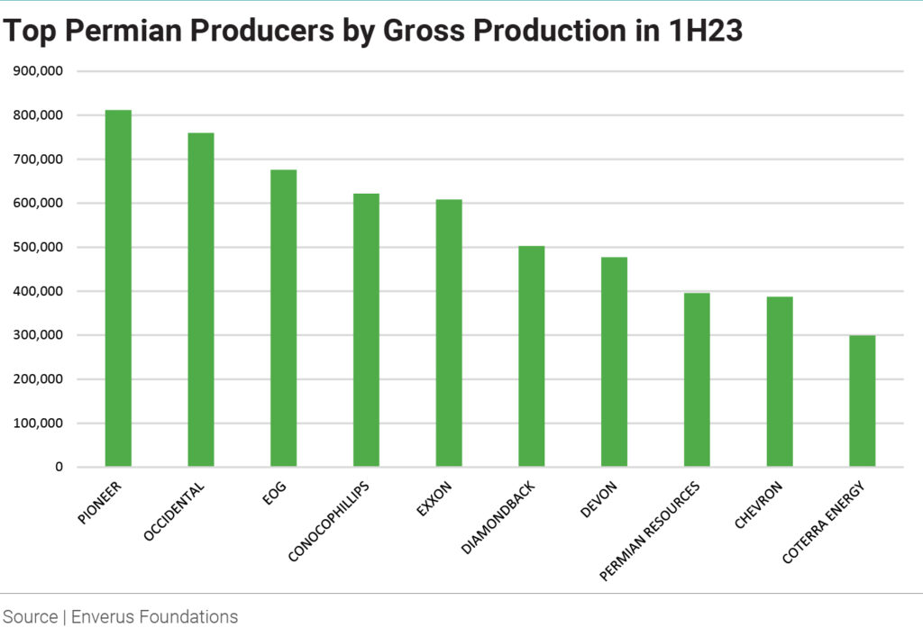 permian-producers-1h-2023