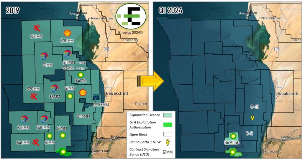 mauritianias-mass-major-migration-part-2