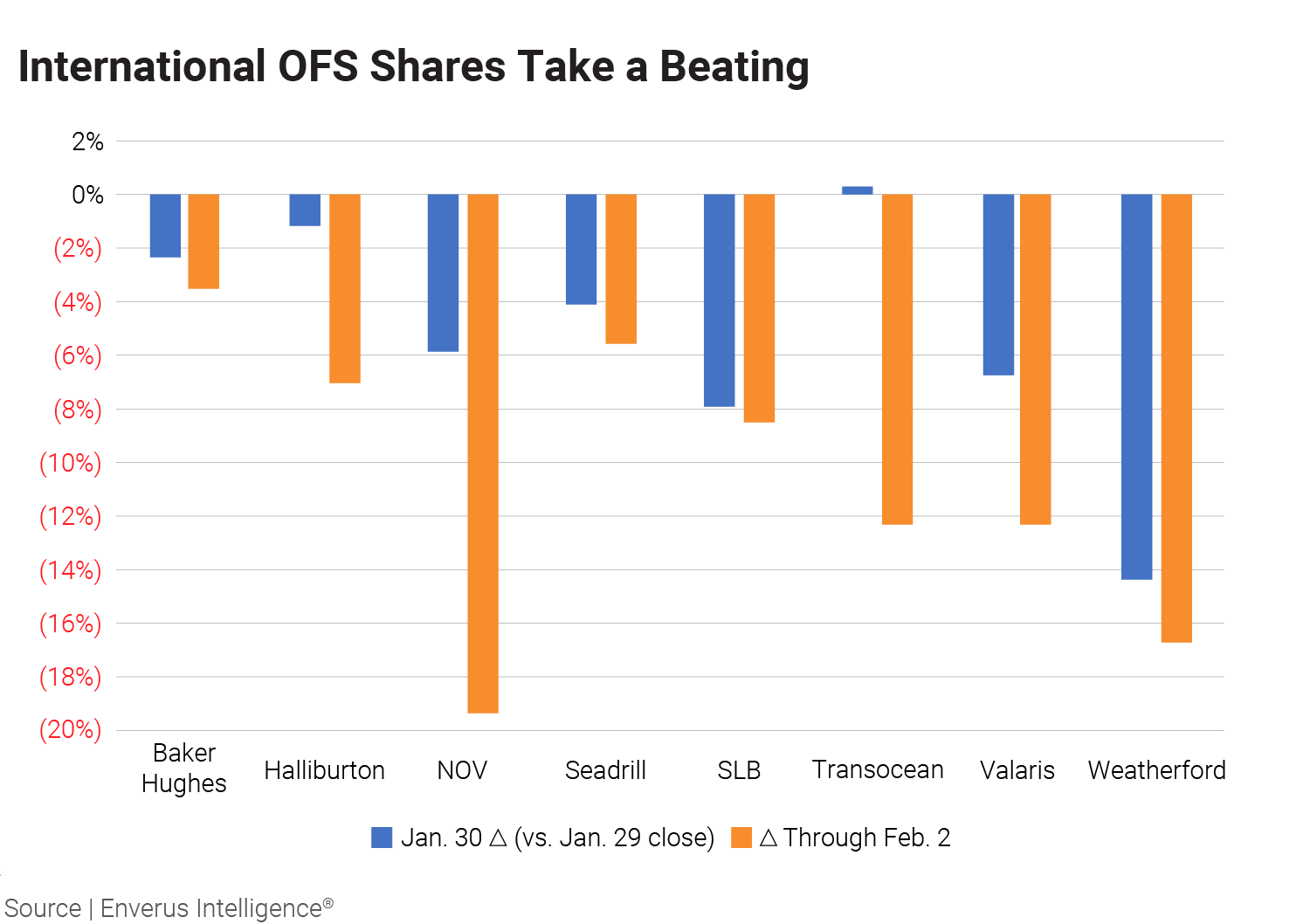 international-ofs-shares-take-a-beating