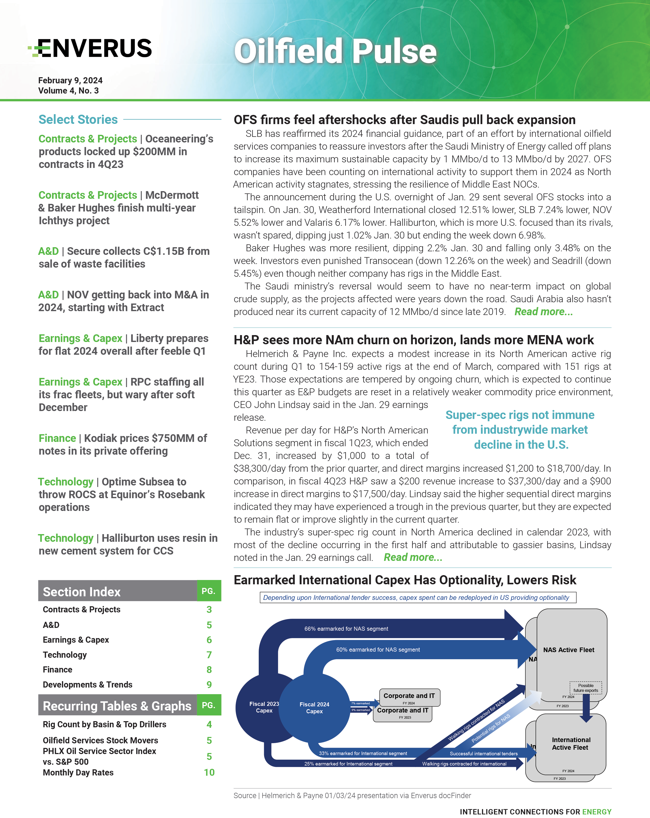 ofs-pulse-report-feb-2024