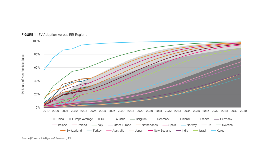 ev-adoption-across-eir-regions