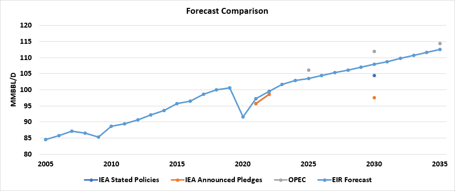 enverus-oil-report-forecast-comparison