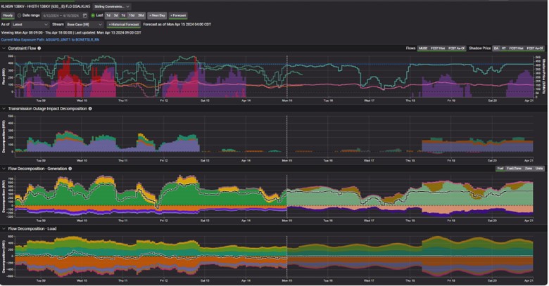 p-r-forecasted-rt-congestion