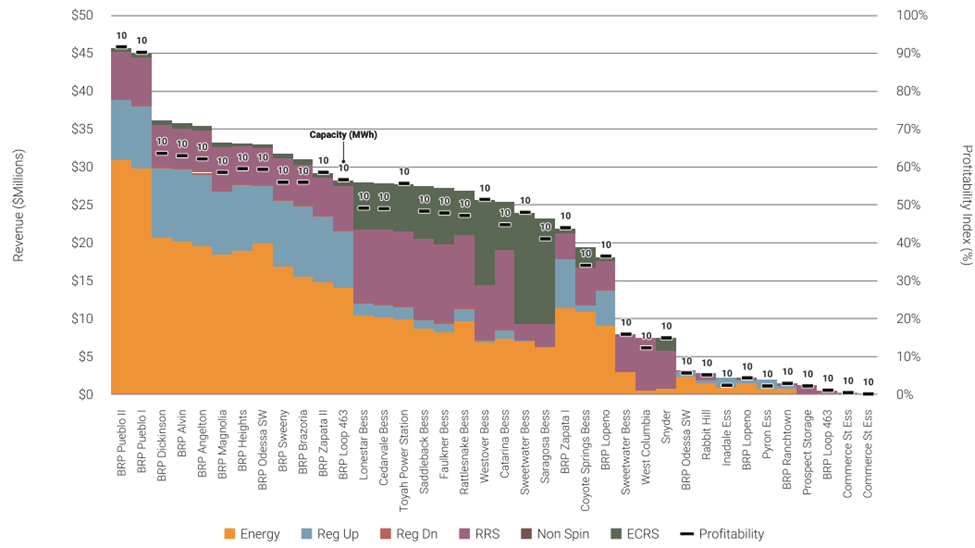 total-2023-revenue-and-profitability-index