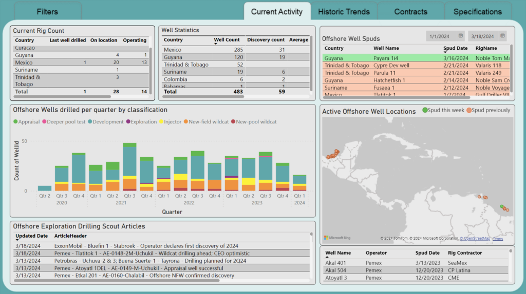 Offshore drilling is a complex and multifaceted process essential for accessing oil and gas reserves beneath the seabed. Exploration drilling is the initial phase, crucial for identifying potential oil or gas reservoirs. It involves the deployment of mobile drilling units to conduct exploratory drilling on selected sites. 