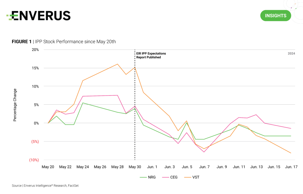 ipp-stock-performance-since-may20