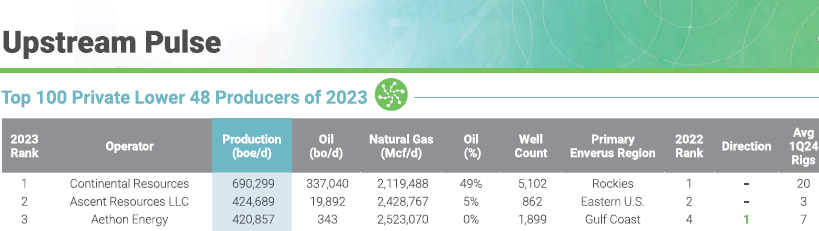top-100-private-lower-48-oil-producers-2023