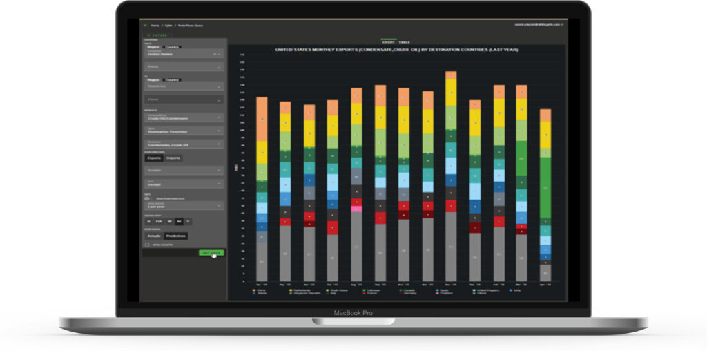tradeflows snapshots-panoramic-marketview