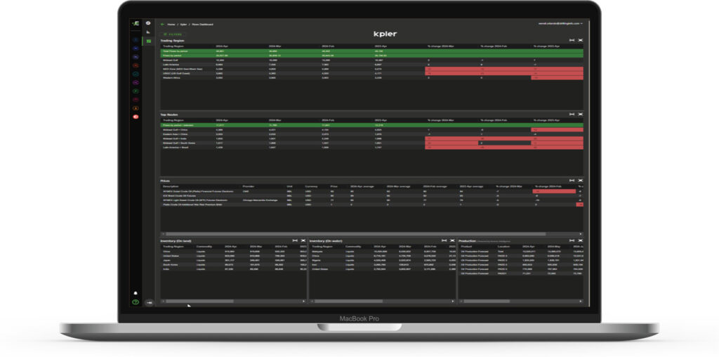 tradeflows snapshots-panoramic-marketview-dashboards