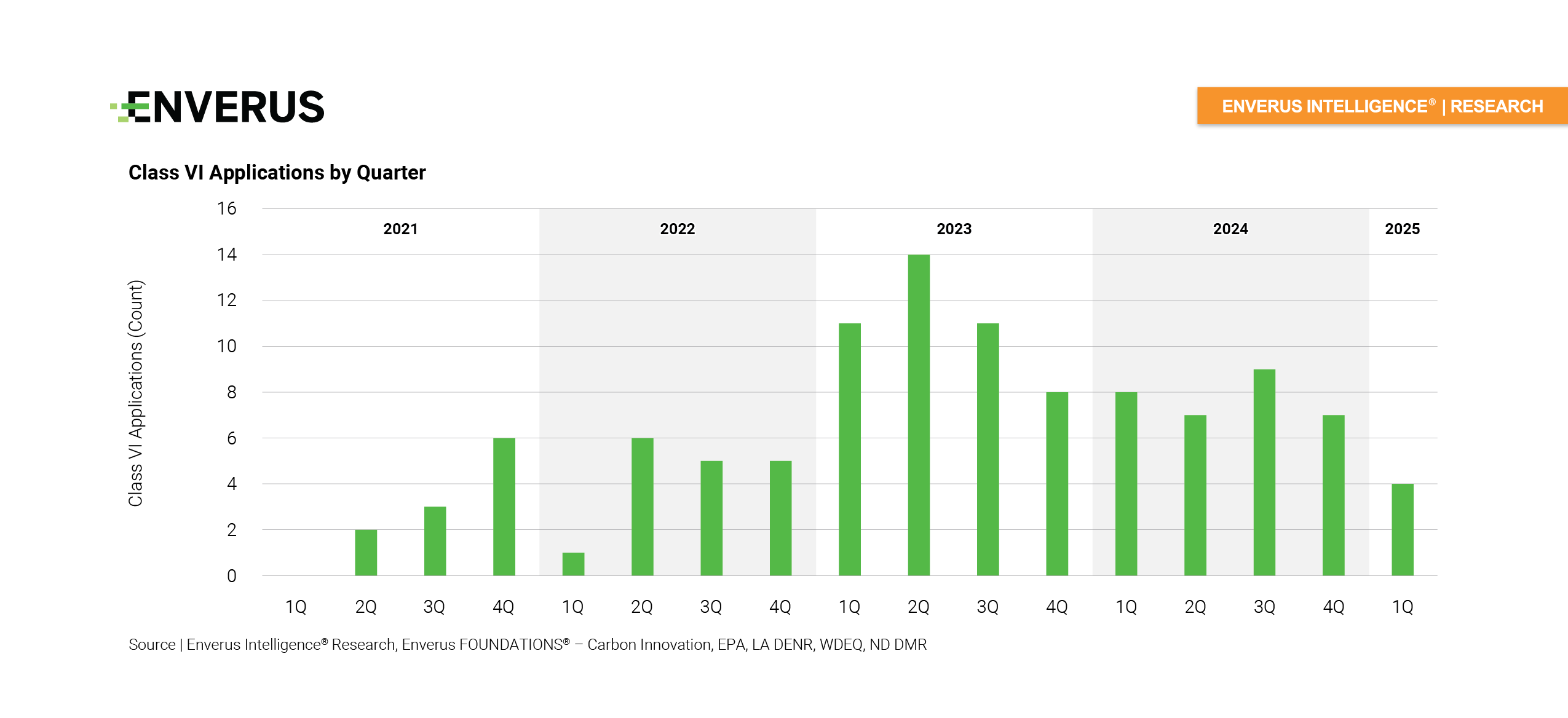 Class-VI-applications-signal-slowdown