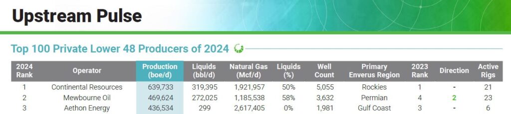 upstream-pulse-report-2024-private-operators