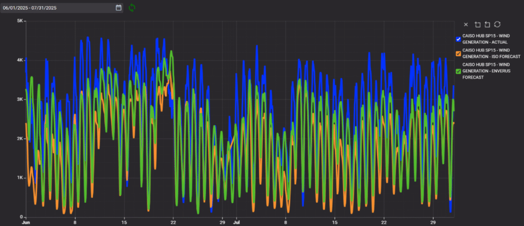 enverus-wind-forecasting-model