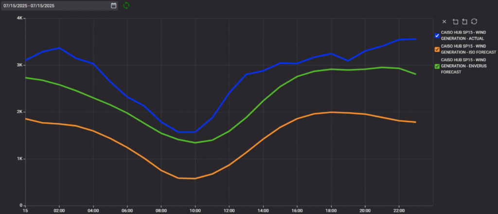 enverus-iso-forecast-chart