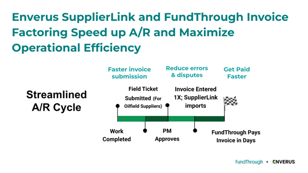 Steamlined-Ar-cycle-infographic
