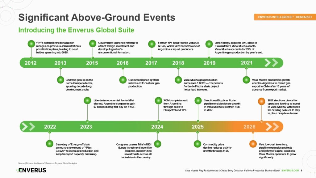 significant-above-ground-events