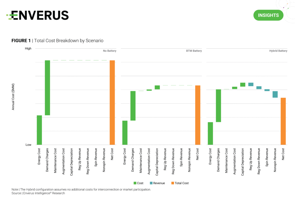 Graph-showing-total-cost-breakdown-by-scenario