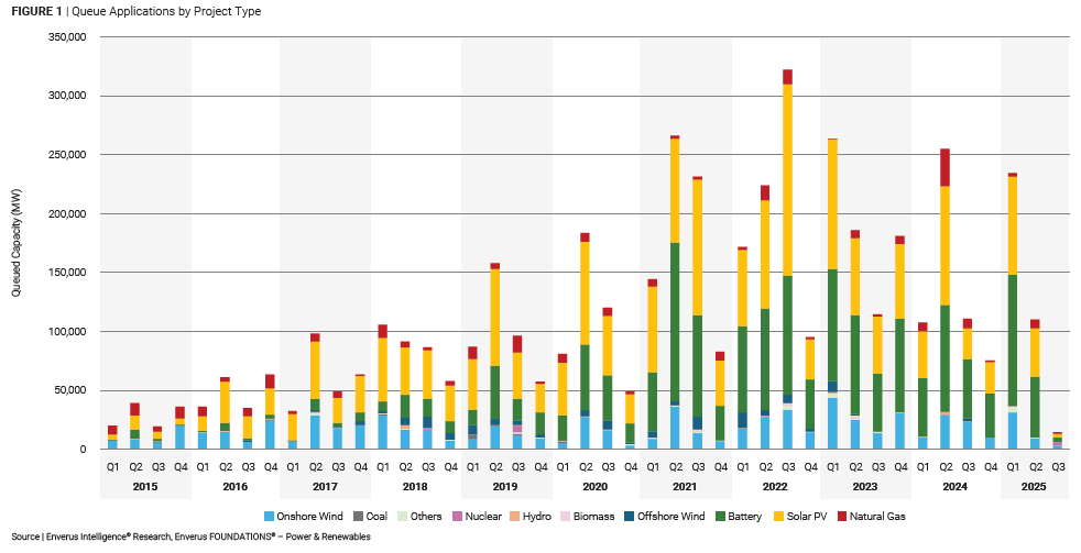 Enverus-intelligence-research-queue-applications-by-project-type