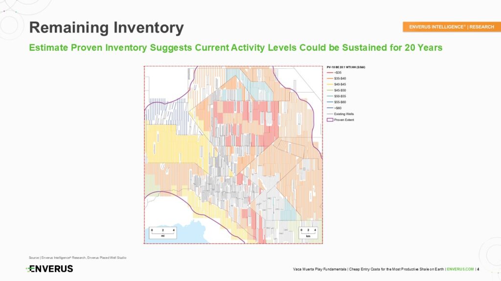 remaining -inventory
