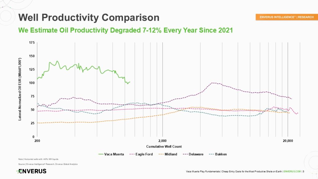 well-productivity-comparison