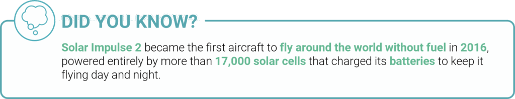 Solar Impulse 2 became the first aircraft to fly around the world without fuel.