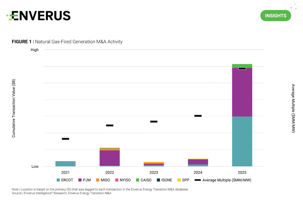 natural-gas-fired-generation-m-a