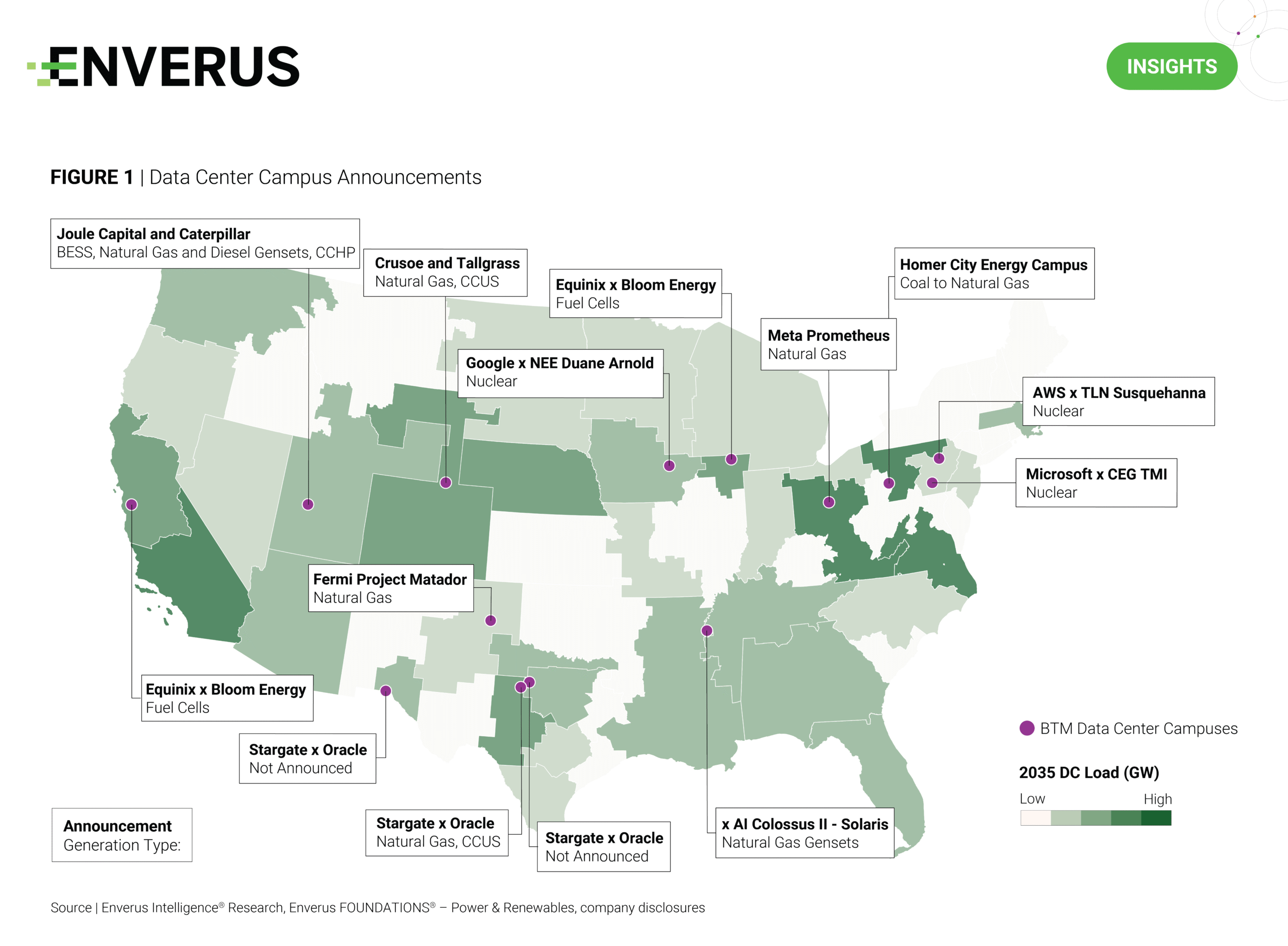 Date Center Campus Announcements Graph