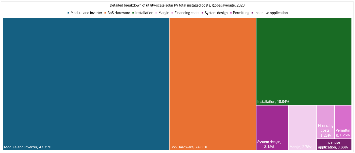 renewable-power-generation-costs